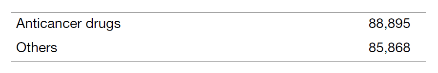 Table 3. Aseptic preparation of injectable drugs in 2023