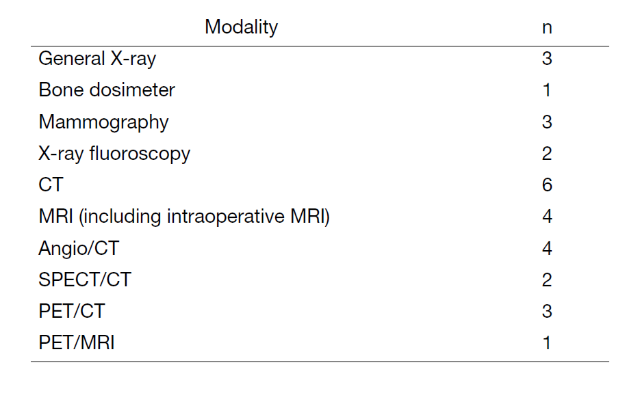 Table 1. Number of diagnostic imaging devices
