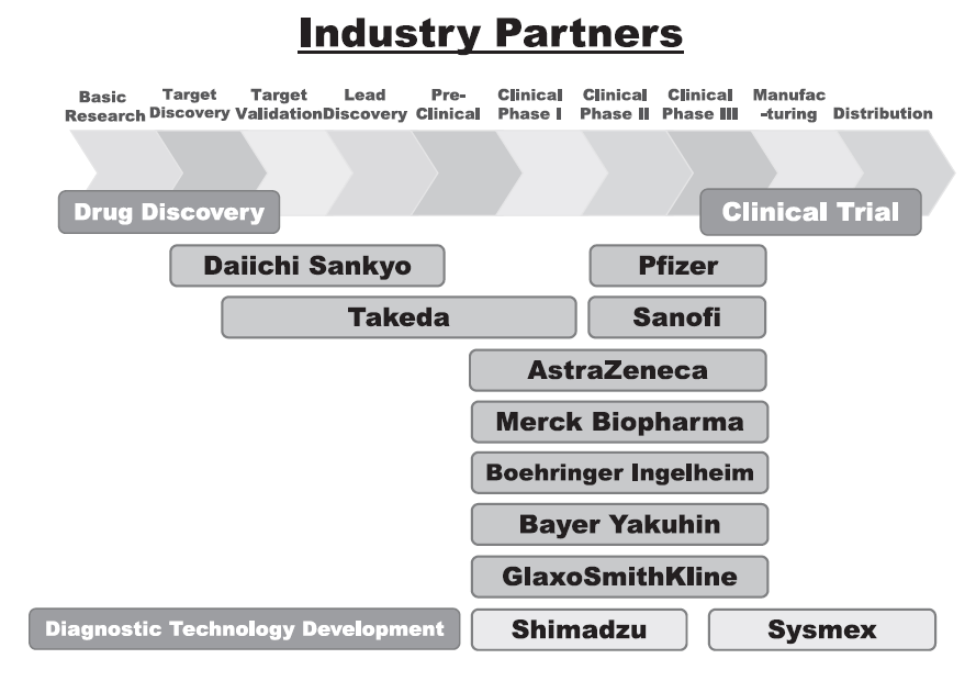 Figure 1. Comprehensive Research Alliance