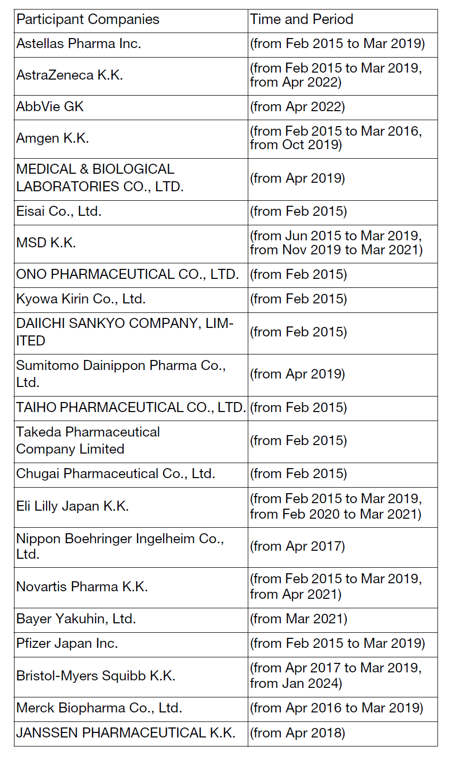 Table 1. Participant Companies to SCRUM-Japan