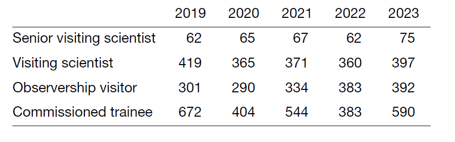Table 1.Acceptance results at the Education and Professional Career Development Bureau