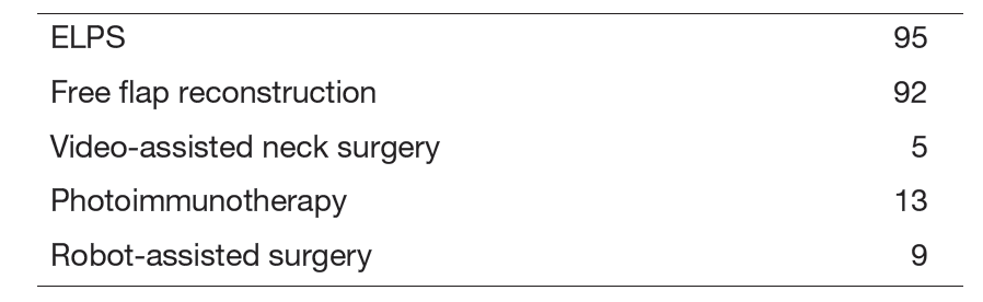 Table 2. Type of procedures (April 2024 to March 2025)