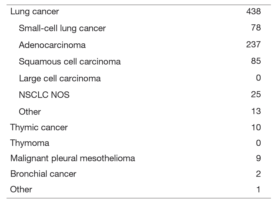 Table 1. Number of patients