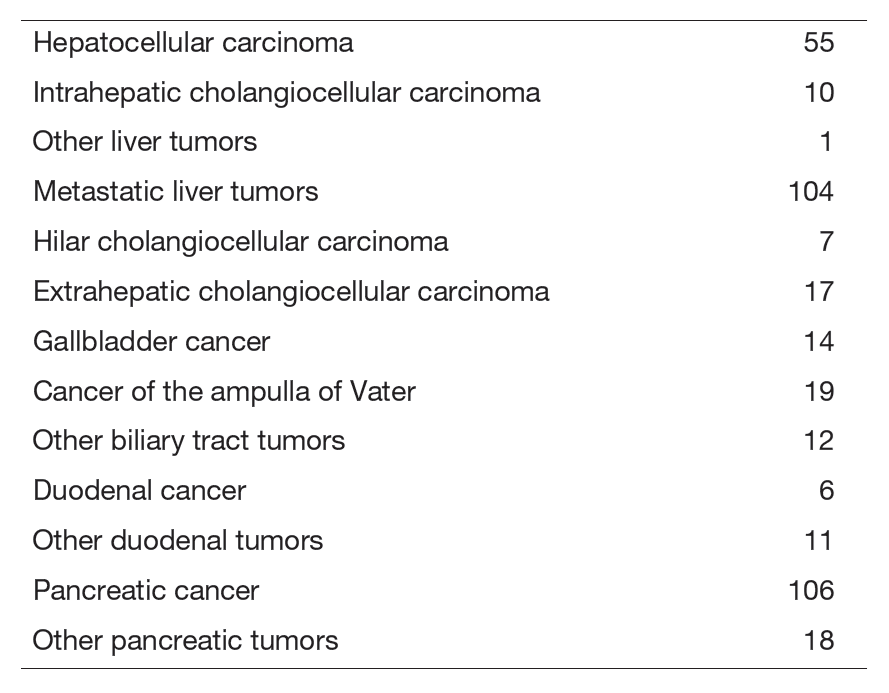 Table 1. Number of patients