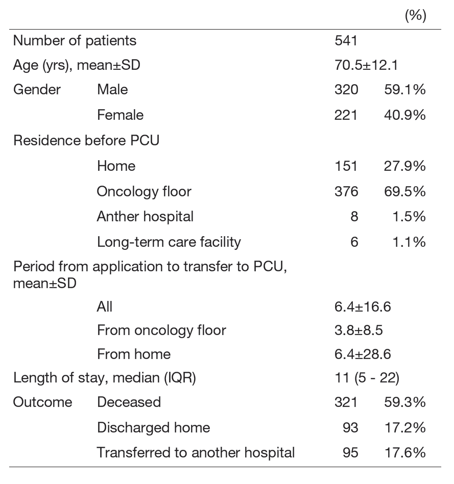 Table 2. Number of patients in the PCU&nbsp;&nbsp;&nbsp;&nbsp;