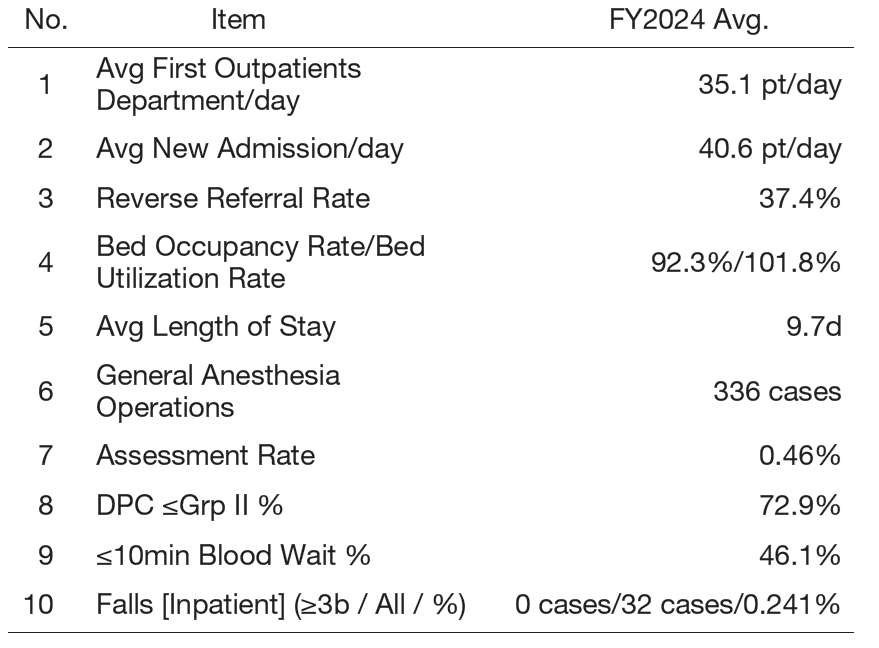 Table 1. Excerpt of CIs Standardized with the NCCH