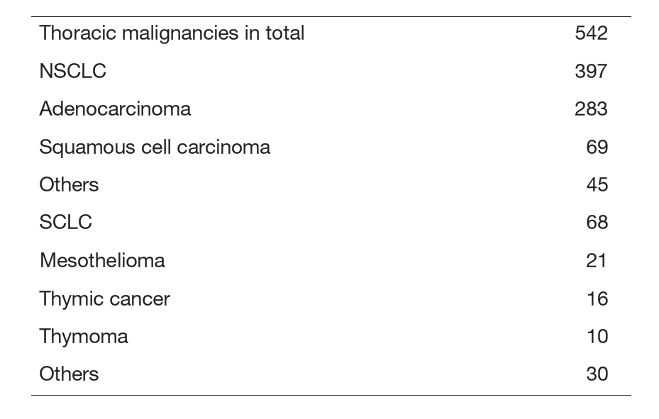 Table 1. Number of patients in 2024