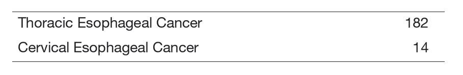 Table 1. Type of cancer