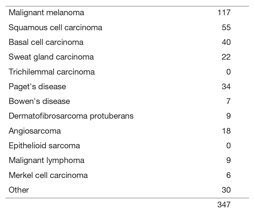 Table 1. Number of patients (April 2024 to March 2025)&nbsp;