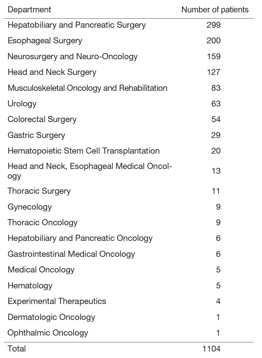 Table 2. Number of patients managed at intensive care unit, classified by clinical department