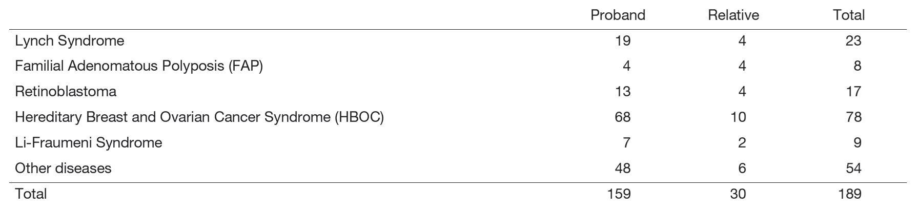 Table 1. Number of new clients (Apr. 2024 – Mar. 2025)