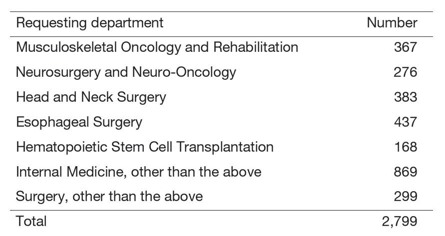 Table 1. Number of requests by clinical departments.