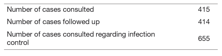 Table 1. Number of patients