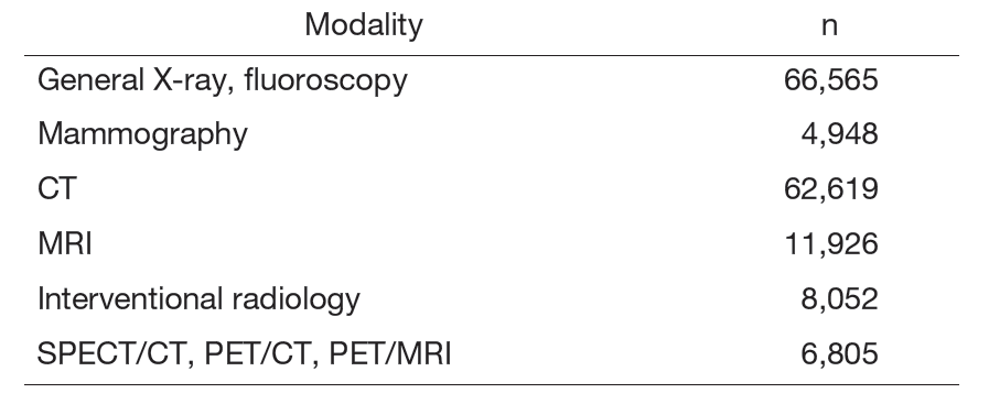 Table 2. Number of examination cases in FY2024