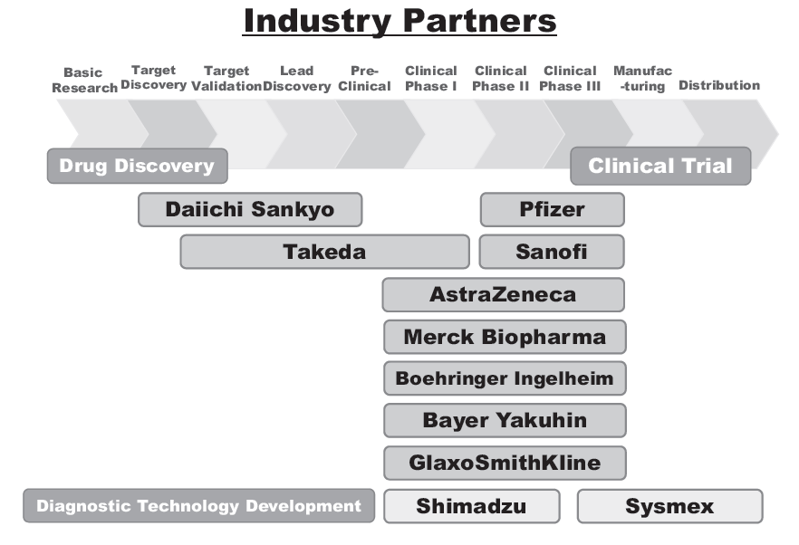 Figure 1. Comprehensive Research Alliance