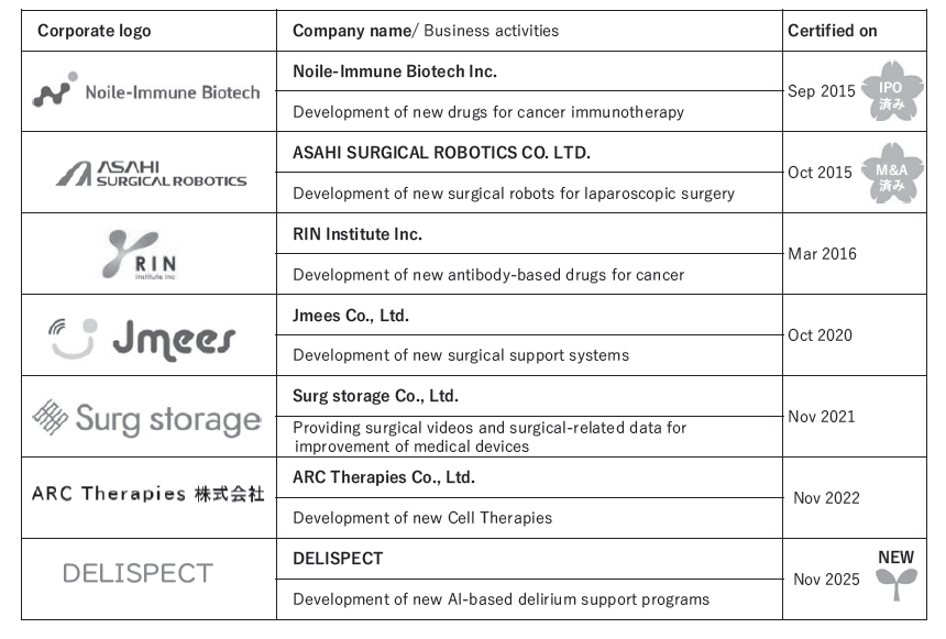 Table 2. Certified Ventures