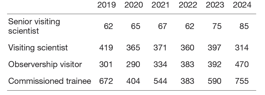 Table 1. Acceptance results at the Education and Professional Career Development Bureau