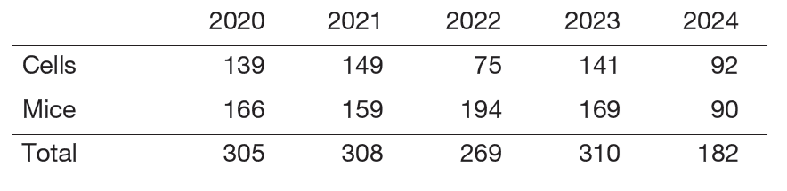 Table 1. Number of uses for gamma-ray irradiator&nbsp;