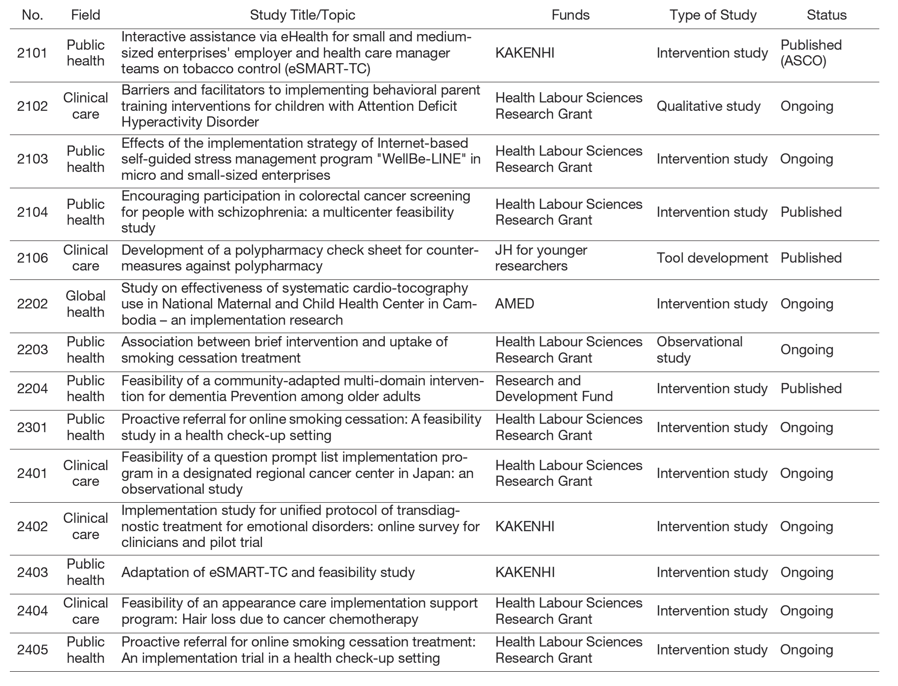 Table 1. N-EQUITY Approved Studies (2019-2025.3)