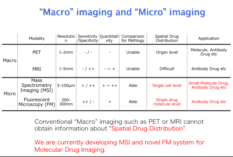 MolecularDrugImaging01 