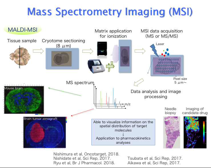 MolecularDrugImaging02