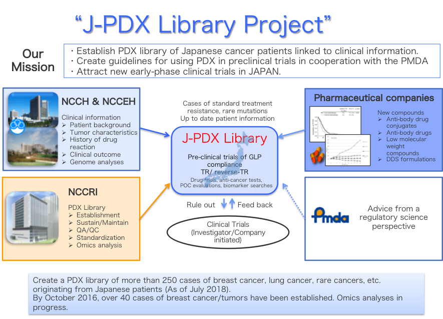 J-PDXlibrary