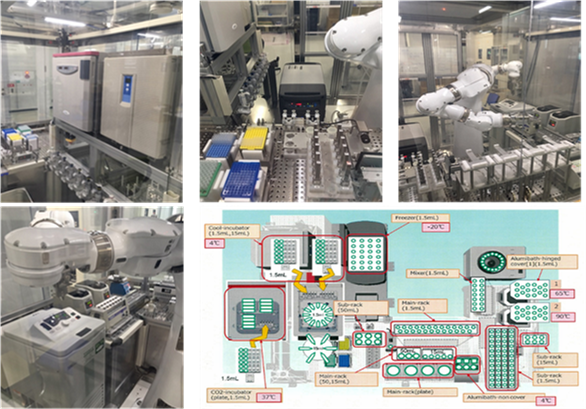 Figure 1: Automation system of next-generation ChIP-seq with the bio experiment automation robot figure1.png