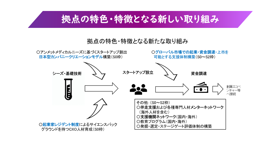 拠点の特色・特徴となる新しい取り組み