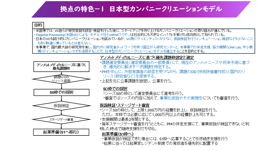 拠点の特色－１　日本型カンパニークリエーションモデル