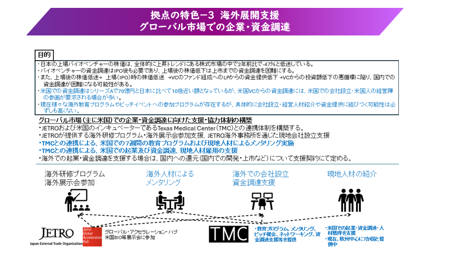 拠点の特色－３　海外展開支援 グローバル市場での企業・資金調達