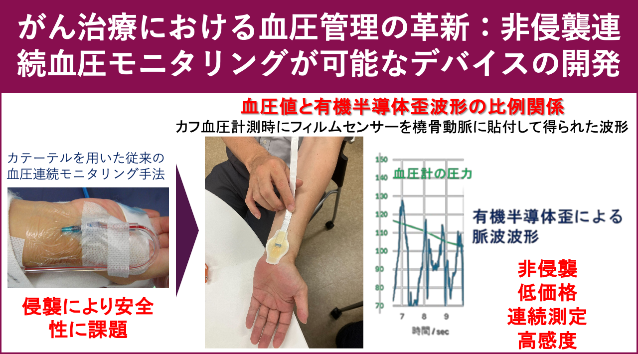 がん治療における血圧管理の革新:非侵襲・連続血圧モニタリングが可能なスマートフィルムデバイスの開発