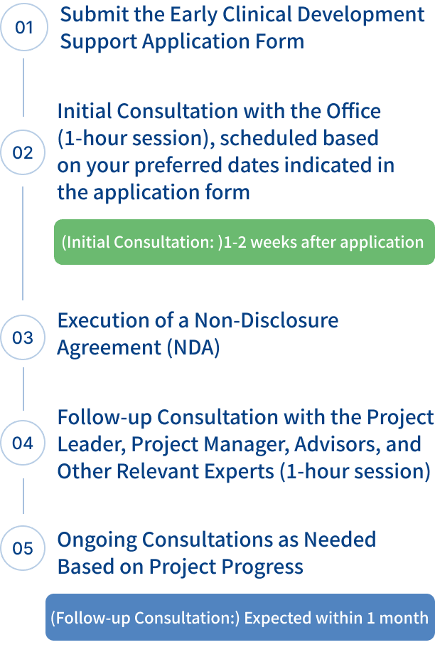Steps to Consultation