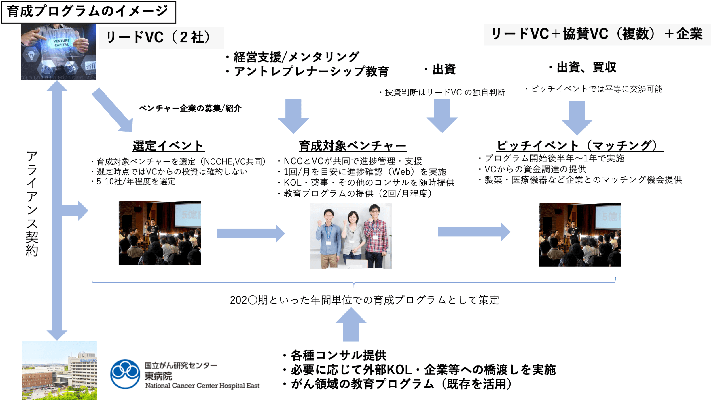 育成プログラムのイメージ