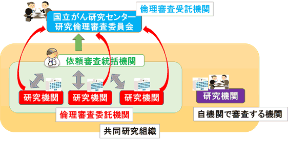 審査の委託をいただく前にご確認いただきたいこと