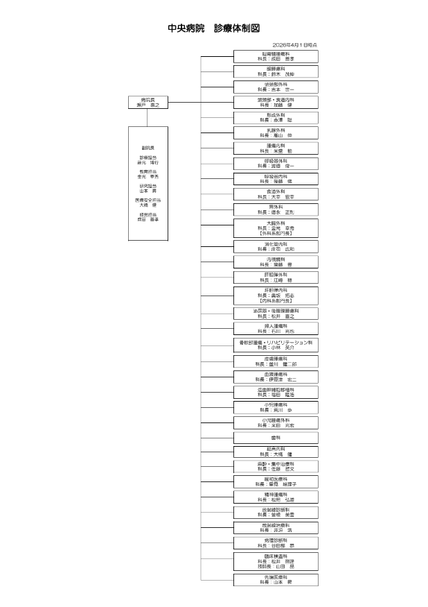 中央病院 診療体制図202604