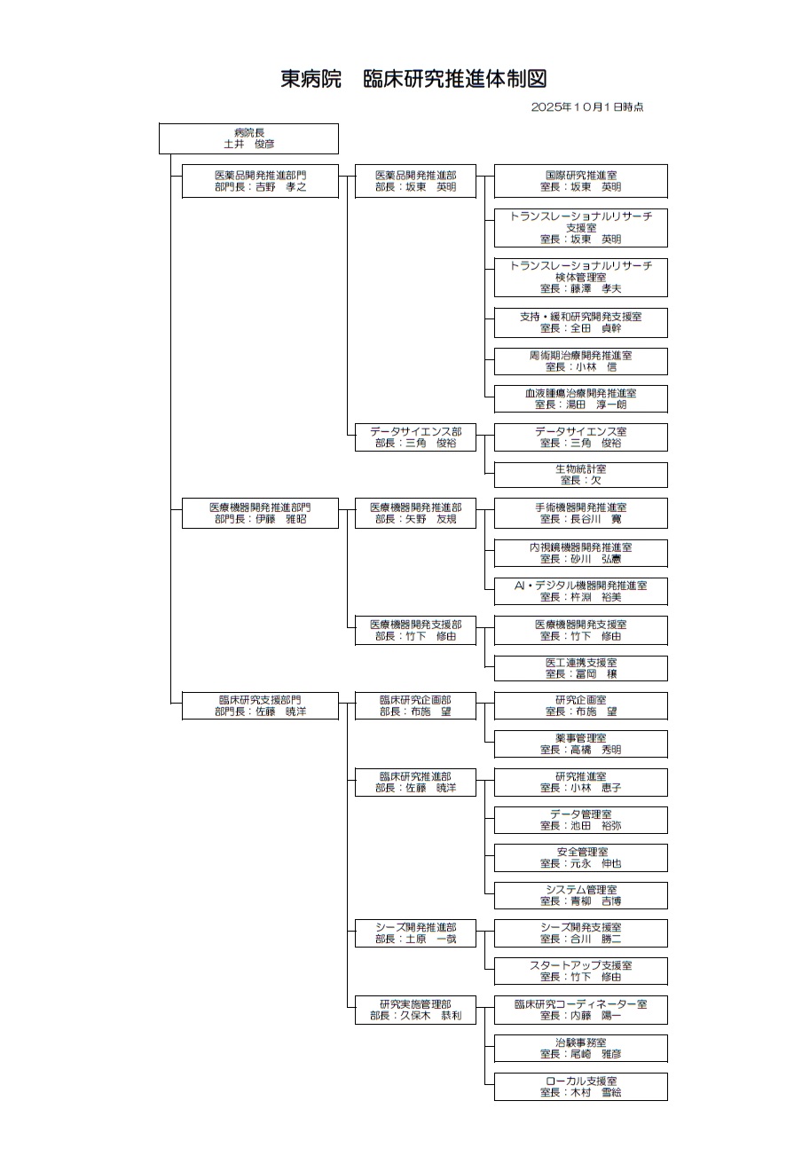 東病院 臨床研究推進体制図202510