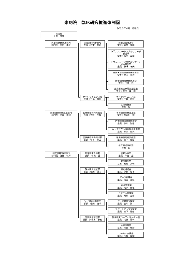 東病院 臨床研究推進体制図202604