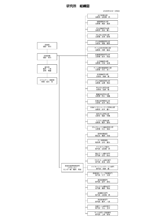 研究所　組織図202604
