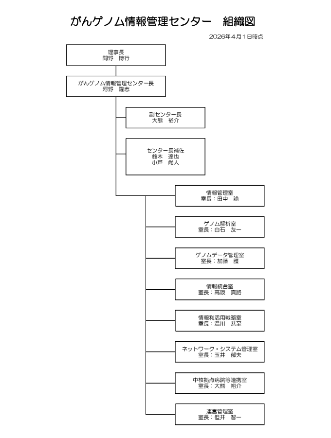 202604_C-CAT組織図