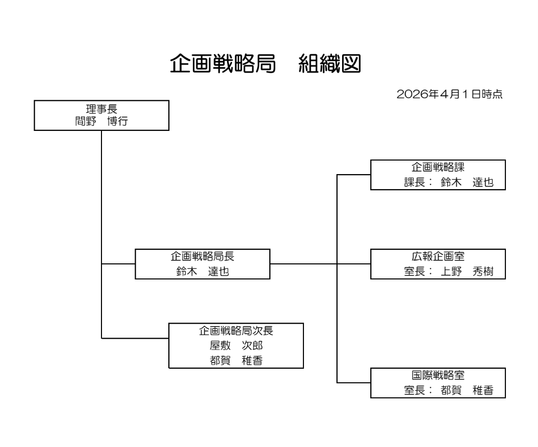 企画戦略局　組織図　2026画像