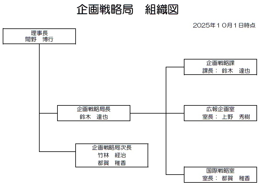 企画戦略局　組織図　2025画像