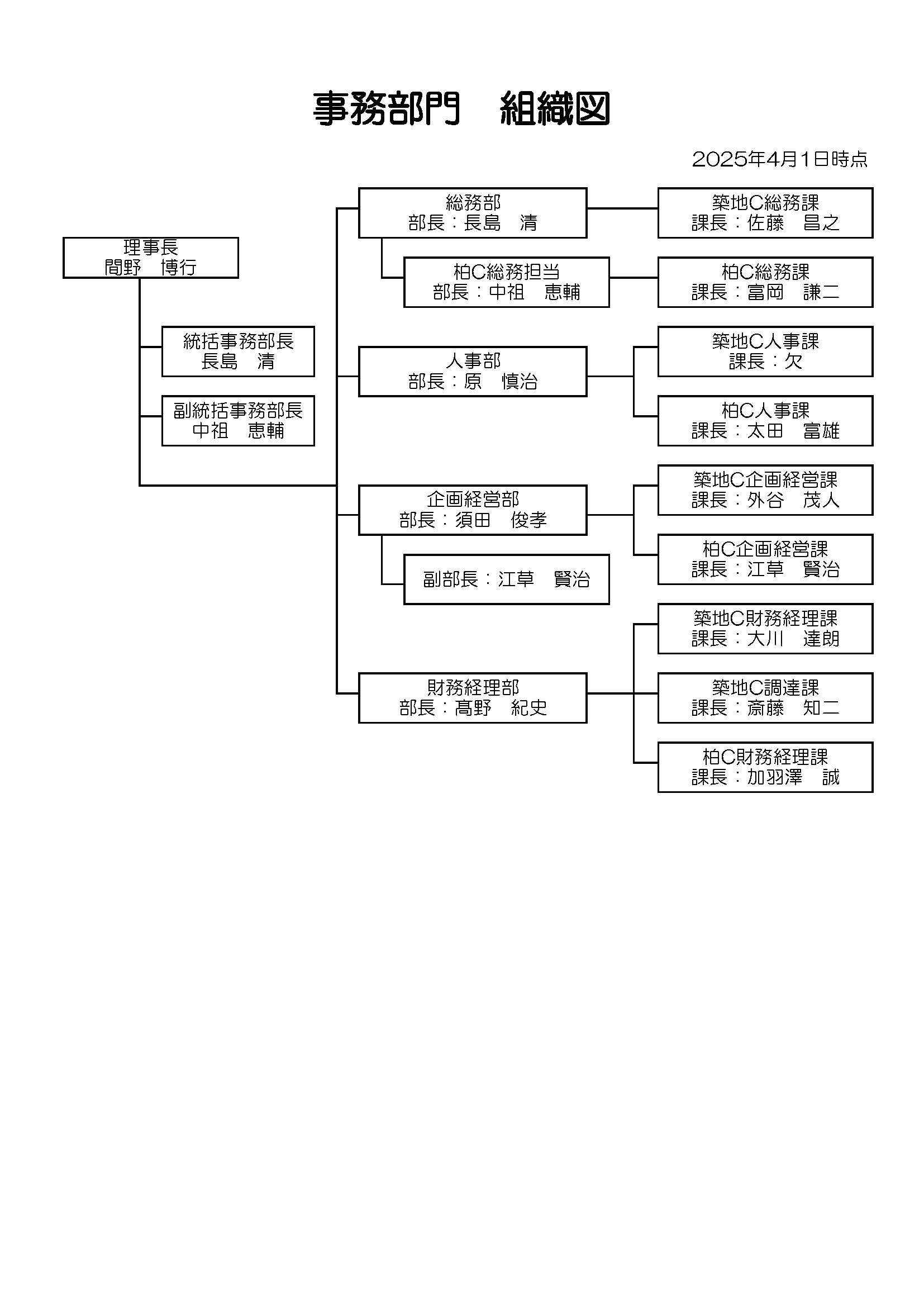 事務部門　組織図202504