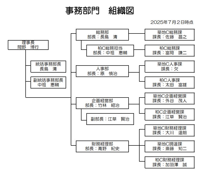 事務部門　組織図