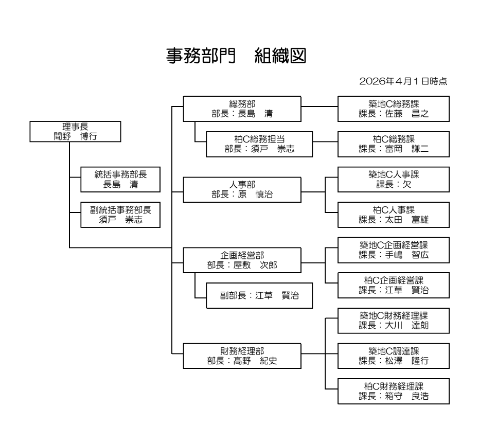 事務部門 組織図202604