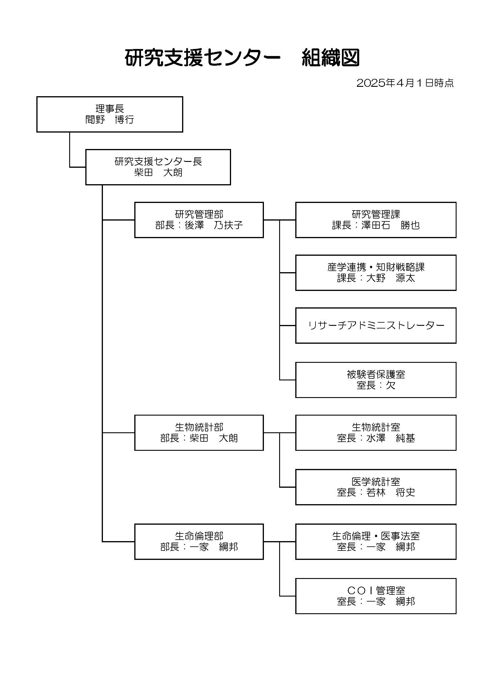 研究支援センター 組織図202504