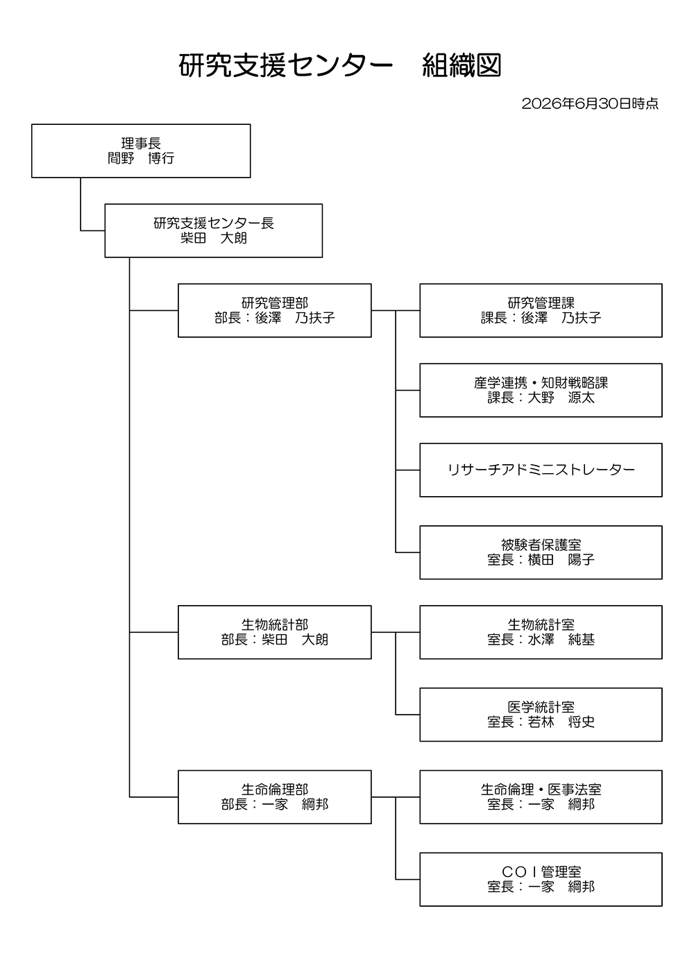 研究支援センター 組織図2026
