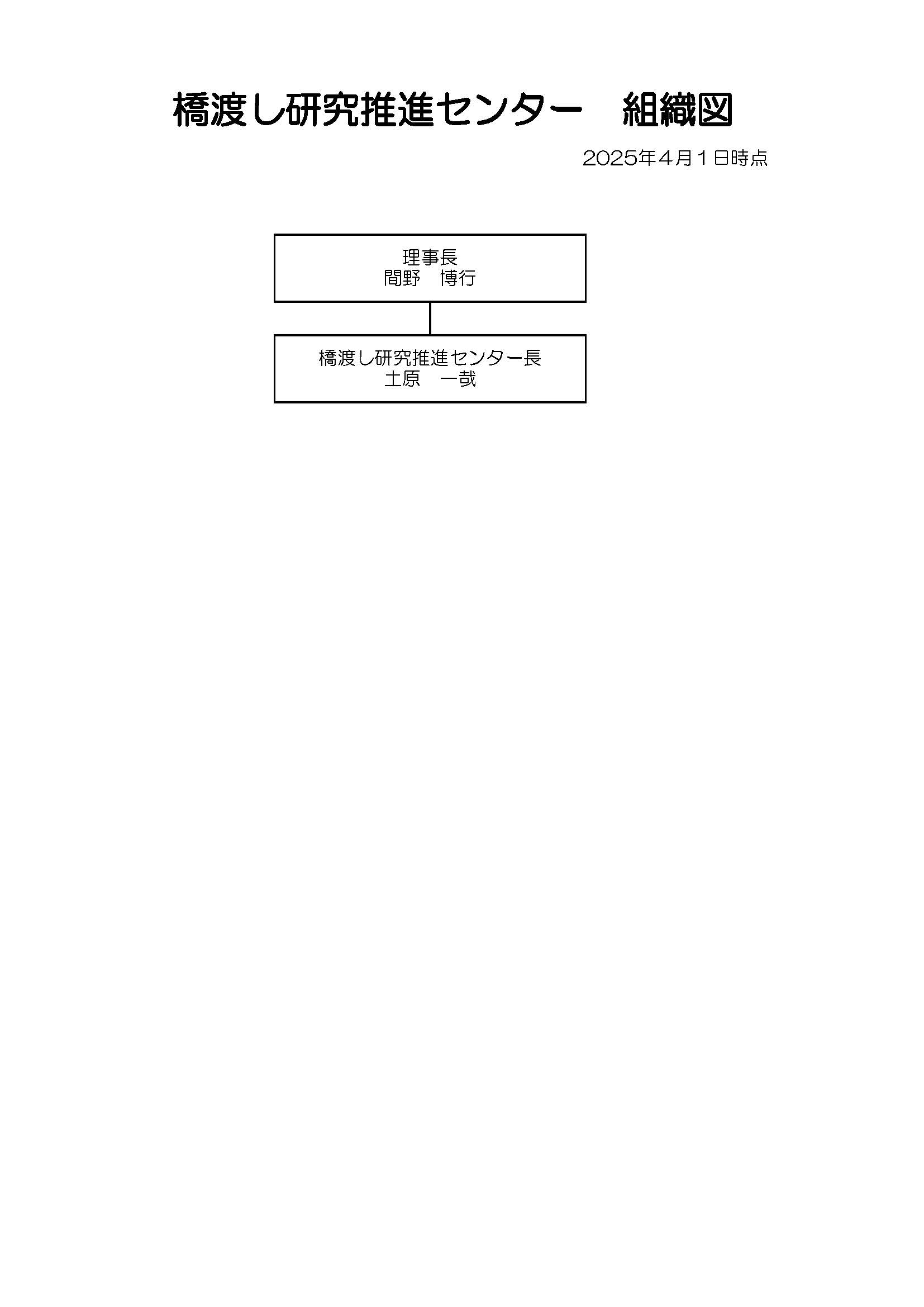 橋渡し研究推進センター組織図202504