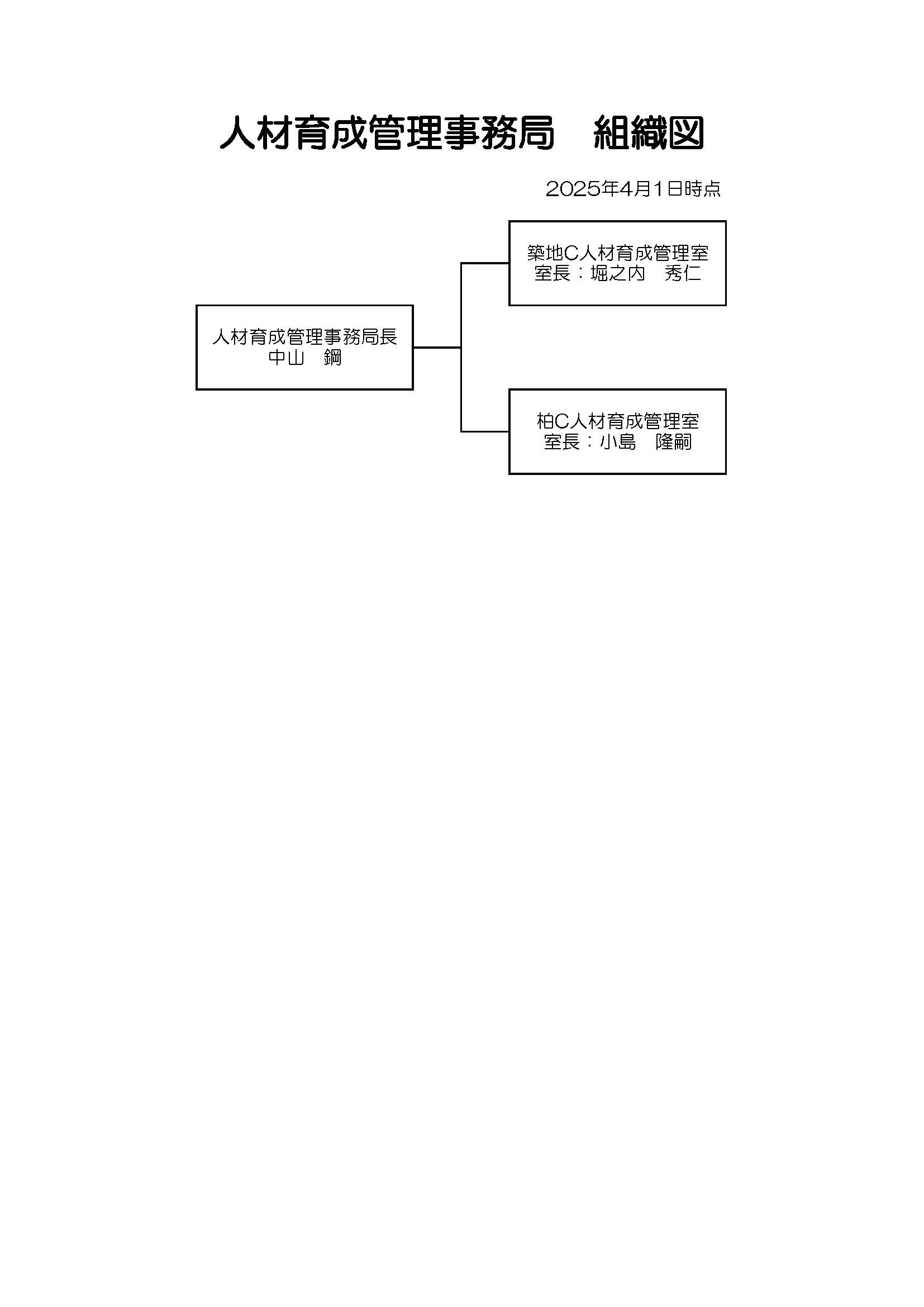 人材育成管理事務局　組織図202504