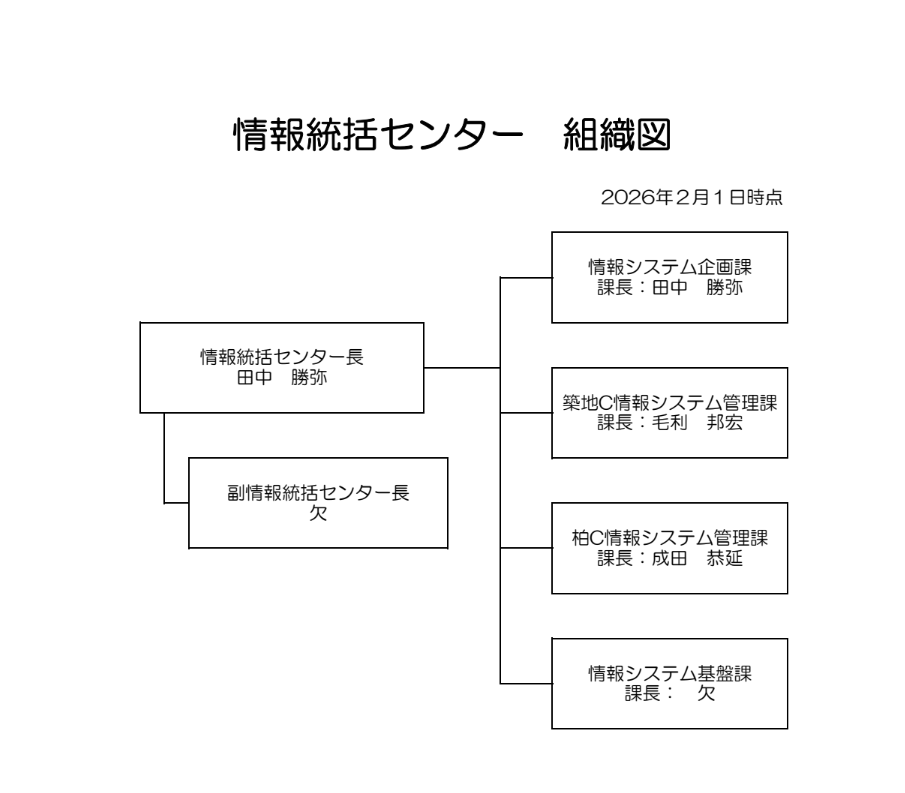 情報統括センター　組織図202604