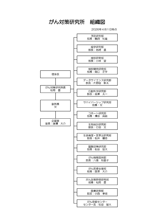 がん対策研究所 組織図202604